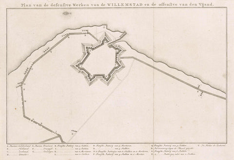 Plan van de fortificaties van Willemstad, 1793, anonymous, 1793 Canvas Print