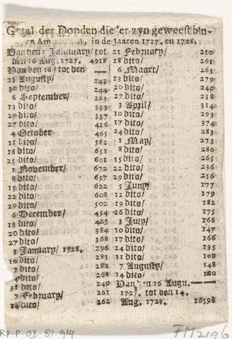 Two printed lists of the numbers of deaths in Amsterdam in the years 1664 and 1727-1728, anonymous, 1728 - 1749 Canvas Print