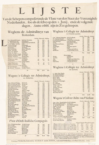 List of the ships that sailed in the State fleet on 1 June 1666, Egbert van den Hoof, 1666 Canvas Print