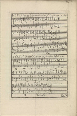 Bladmuziek Tab. IV, anonymous, 1743 Canvas Print