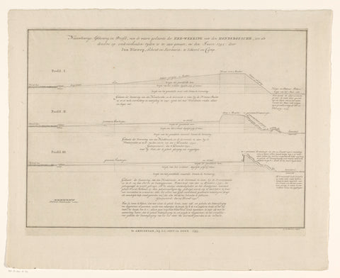 Three profiles of the Hondsbossche Zeewering, 1792, Cornelis van Baarsel, 1793 Canvas Print