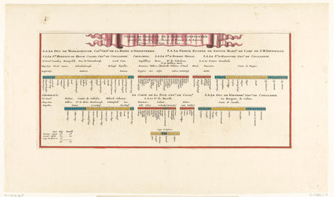 Battle order of the Allies before the battle of Höchstädt, 1704, Jan van Vianen, 1704 Canvas Print