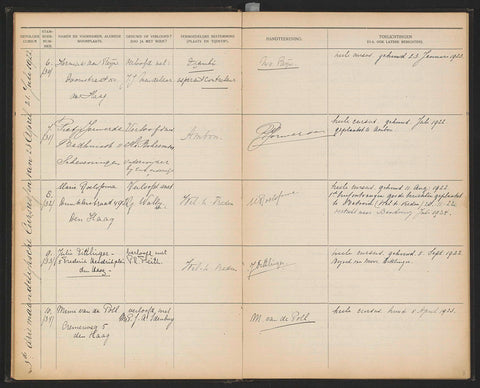 Sheet 8 from Studbook of the pupils of the Colonial School for Girls and Women in The Hague part I (1921-1929), anonymous, 1922 Canvas Print