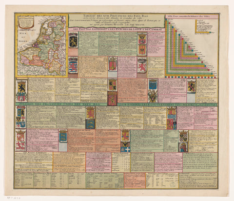 Map of the Seventeen Provinces with explanation, anonymous, 1706 Canvas Print