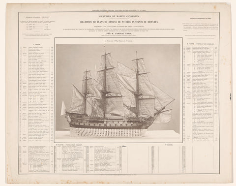 Inhoudsopgave van Souvenirs de Marine conserved, Franҫois-Edmond Pâris, 1885 - 1886 Canvas Print