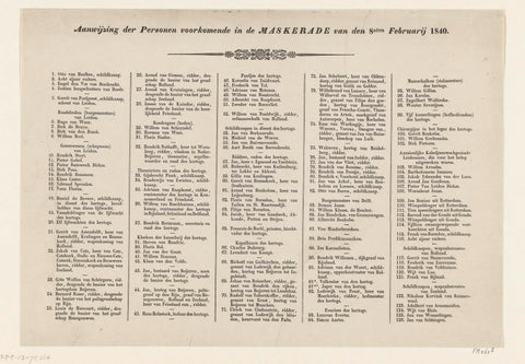 Explanation of the print series, Miss H. Schreuder, 1840 Canvas Print