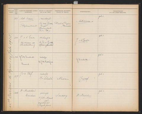 Sheet 76 from Studbook of the pupils of the Colonial School for Girls and Women in The Hague part I (1921-1929), anonymous, 1928 Canvas Print