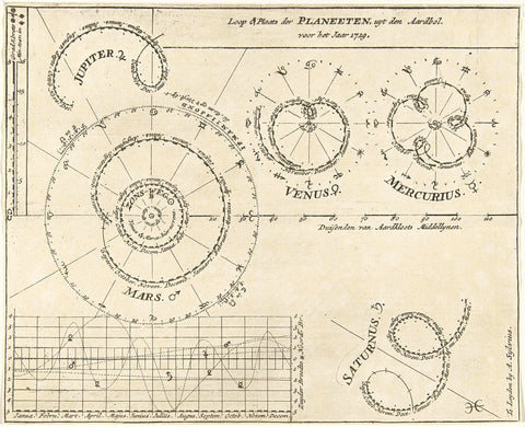 Course of the planets in the year 1729, anonymous, 1729 Canvas Print