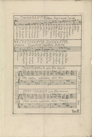 Bladmuziek Tab. II, anonymous, 1743 Canvas Print