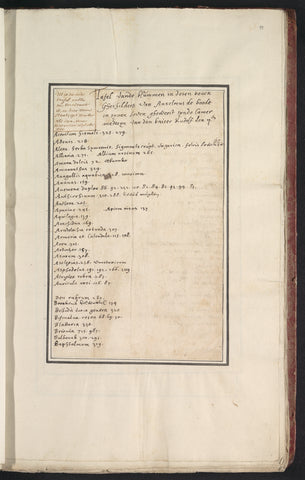 Alphabetical list of the Latin names of the depicted flowers A-B, Anselm Boëtius de Boodt, 1596 - 1632 Canvas Print