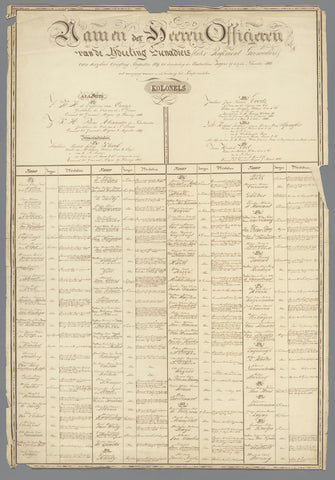 Names of the Lords Officers of the Grenadiers (later Regement Grenadiers) of (...) August 1829 to (...) November 1843..., c. 1843 Canvas Print