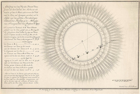 Orbit of Venus for the Sun, June 6, 1761, anonymous, 1761 Canvas Print