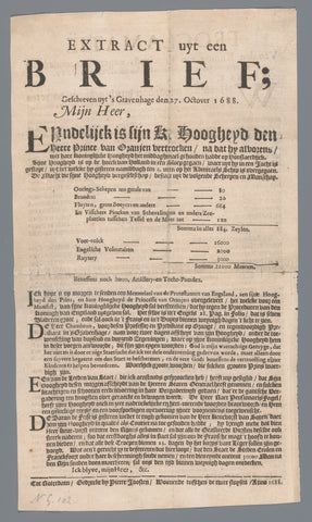 Extract uyt een Brief / Proclamation van den Koning van Engeland, Pieter Joosten, 1688 Canvas Print