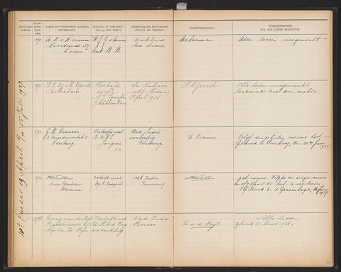 Sheet 58 from Studbook of the pupils of the Colonial School for Girls and Women in The Hague part I (1921-1929), anonymous, 1927 Canvas Print