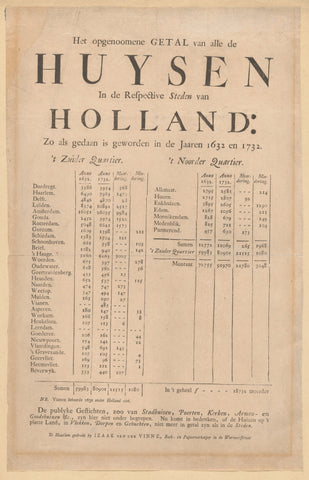 The recorded number of all the houses in the respective cities of Holland: so as has become in the years 1632 and 1732., Isaac Vincentsz. van der Vinne, 1740 – 1760 Canvas Print