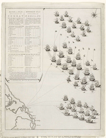 Map with battle orders of the Dutch and English ships at the battle of Doggersbank, 1781, anonymous, 1781 Canvas Print