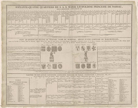 The 64 quarters of Maria Leopoldine, Countess of Nassau-Siegen, anonymous, 1665 Canvas Print