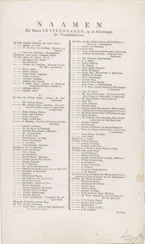 List of names of the subscribers to the print series of the collection of William V and Wilhelmina of Prussia in Amsterdam, 1768, Johannes Smit (publisher), 1773 Canvas Print