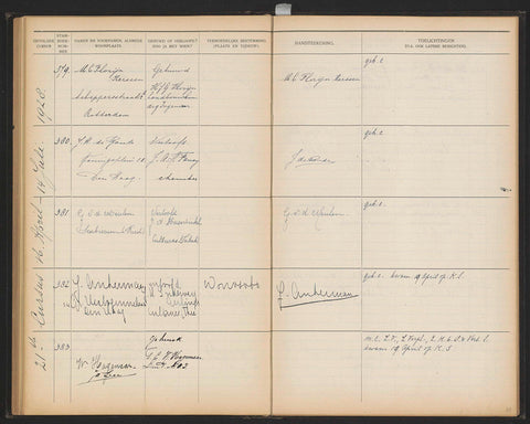 Sheet 81 from Studbook of the pupils of the Colonial School for Girls and Women in The Hague part I (1921-1929), anonymous, 1928 Canvas Print