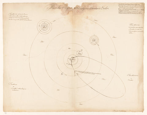 Solar system according to Leonhard Euler, Jan Brandes, 1792 Canvas Print