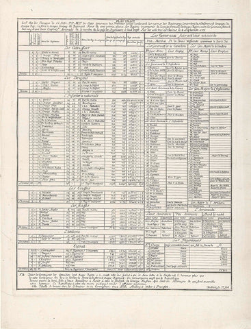 Overview of all army components of the State Army, 1753, Dublon, 1753 Canvas Print