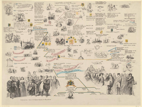 Time map of the History of the Fatherland (bottom half), Theodor Brüggemann, 1850 - 1855 Canvas Print