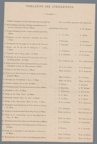 List of 24 prints, 1855, anonymous, 1855 Canvas Print