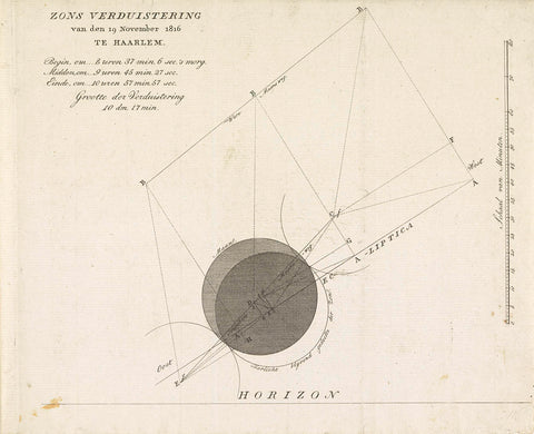 Solar eclipse, 1816, anonymous, 1816 Canvas Print