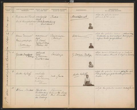 Sheet 3 from Studbook of the pupils of the Colonial School for Girls and Women in 's-Gravenhage part I (1921-1929), anonymous, 1921 Canvas Print