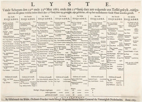 List of ships of the fleet and ships missing since the battle at Lowestoft, 1665, Hillebrant Jacobsz. van Wouw, 1665 Canvas Print