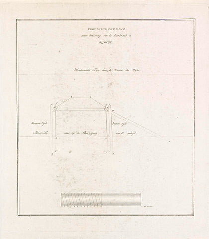 Technical drawing of dike formwork, 1809, anonymous, 1809 Canvas Print