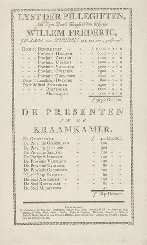 List of pill gifts to Prince William Frederick at his baptism in 1772, anonymous, 1772 Canvas Print