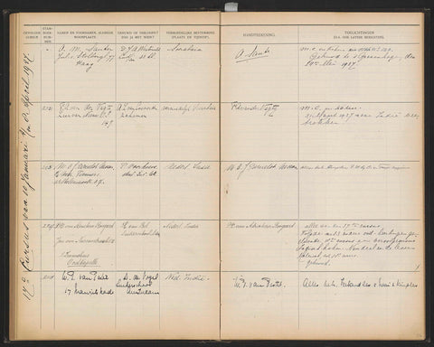 Sheet 54 from Studbook of the pupils of the Colonial School for Girls and Women in The Hague part I (1921-1929), anonymous, 1927 Canvas Print