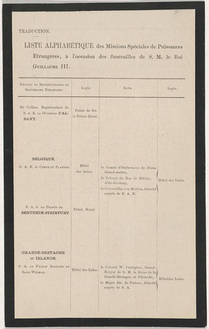 List of representatives of foreign rulers at the funeral of William III, King of the Netherlands, on December 4, 1890, anonymous, 1890 - 1892 Canvas Print