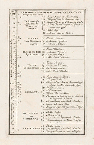 Table of water levels, ca. 1750, anonymous, 1744 - 1760 Canvas Print