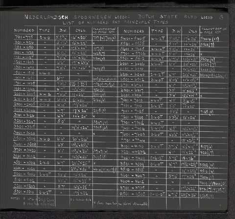 Overview of locomotive numbers and types of the Nederlandsche Spoorwegen in 1930, anonymous, in or after 1930 Canvas Print