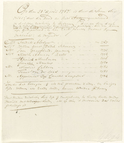 List of the nine deposed Amsterdam councillors, 1787, anonymous, 1787 Canvas Print