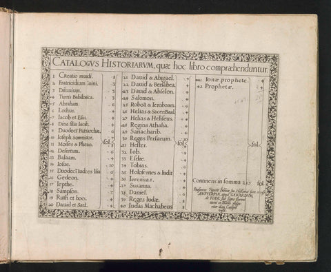 Table of Contents of the Old Testament in ornamental frame, Gerard de Jode, 1585 Canvas Print