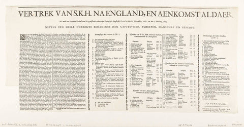 Text sheet accompanying the print of william III's departure to England and arrival there, 1688, Jacobus Robijn, 1689 Canvas Print