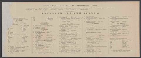 List of names of the groups in the Delft procession, 1862, H. Nijgh, 1862 Canvas Print