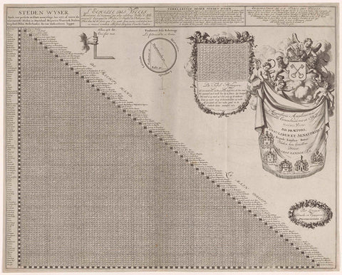 Distance table for some places in Europe, Jan Luyken, 1682 - 1730 Canvas Print