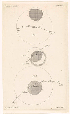 Eclipsen in 1833, Abraham Vinkeles, 1833 Canvas Print