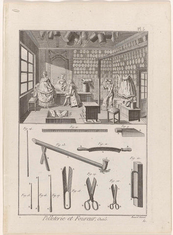 Furskins and Furskins, Tools, anonymous, 1771 - 1772 Canvas Print