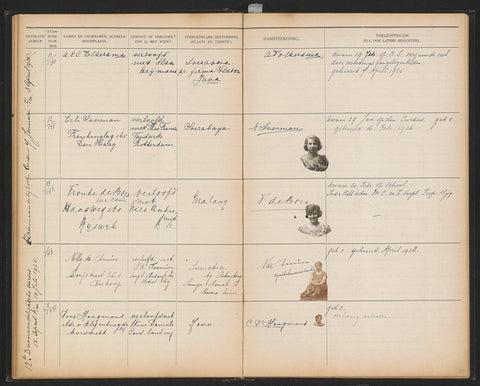 Sheet 31 from Studbook of the Pupils of the Colonial School for Girls and Women in 's-Gravenhage part I (1921-1929), anonymous, 1925 Canvas Print