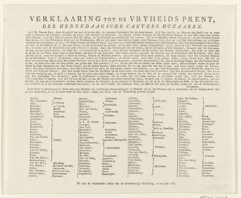 Text sheet accompanying the cartoon on the Leiden preacher F.A. van der Kemp, 1786, anonymous, 1786 Canvas Print