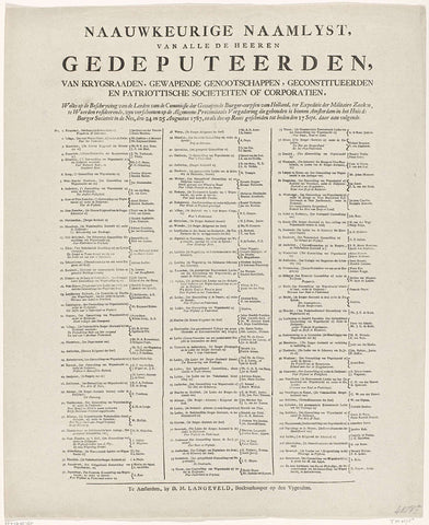 List of names of deputies present at the meeting in Amsterdam in 1787, Dirk Meland Langeveld, 1787 Canvas Print