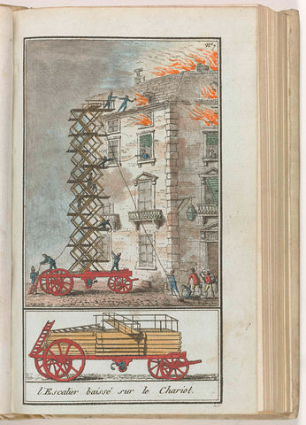 Le Mois, Journal historique, littéraire et critique, avec figures, Tome 3, No. 7, An. 8 (1799-1800): L'Escalier baisse sur le Chariot, L.F. Labrousse (possibly), 1799 - 1800 Canvas Print