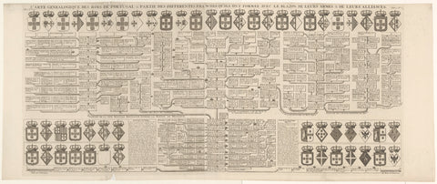 Family tree of the kings of Portugal, c. 1112-1705, anonymous, 1705 - 1750 Canvas Print