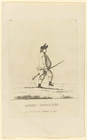 Light-Infantry, Matthew Darly, 1772 Canvas Print