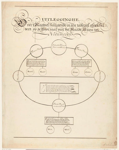 Diagram in which the Nijmegen Riddle of the Complicated Marriage from 1619 is explained, L. van Zanten, 1800 - 1882 Canvas Print